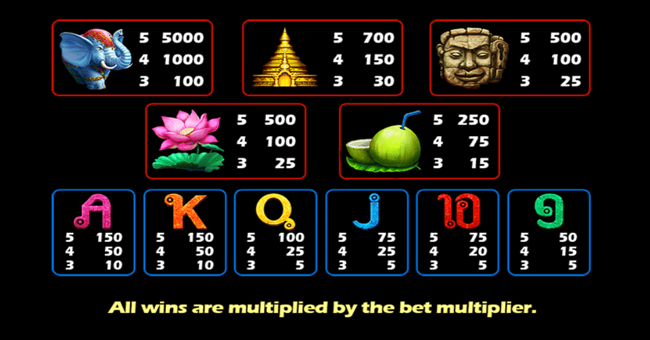 jungle jillions paytable paytable