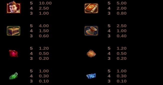 jungle jim and the lost sphinx paytable paytable