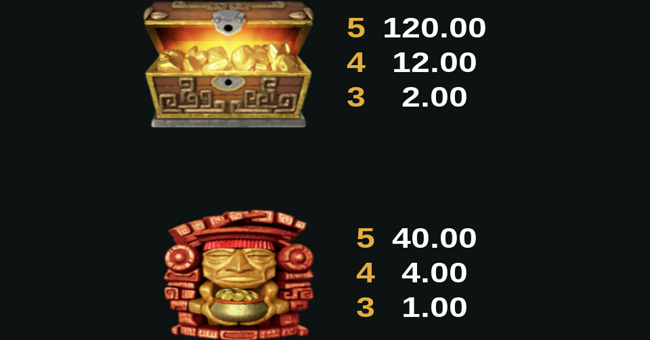 jungle jim el dorado paytable 2 paytable