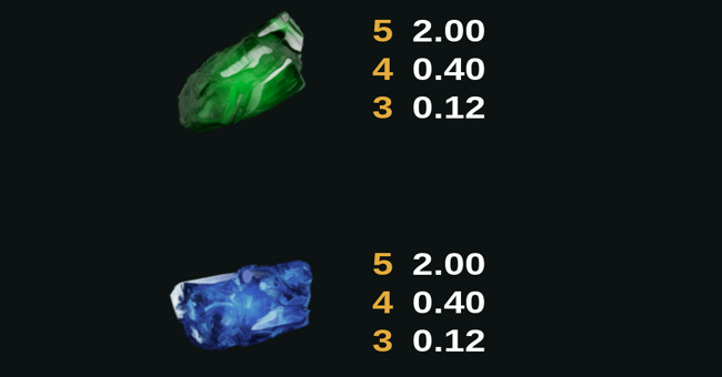 jungle jim el dorado paytable 5 paytable