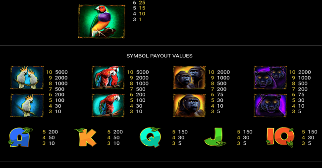 jungle spin paytable 2 paytable