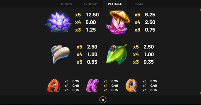 jungle stripes 2 paytable