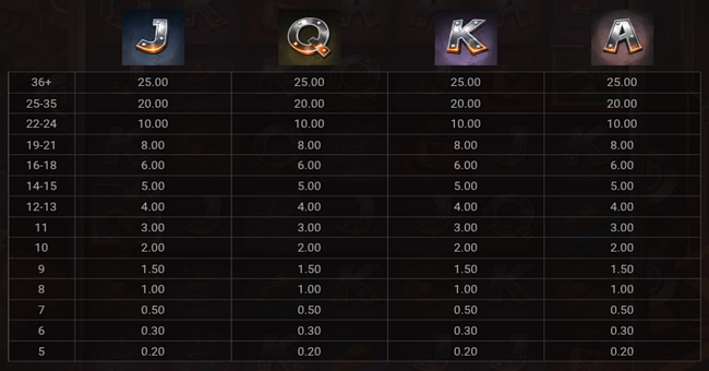 junkyard kings 2 paytable 2 paytable