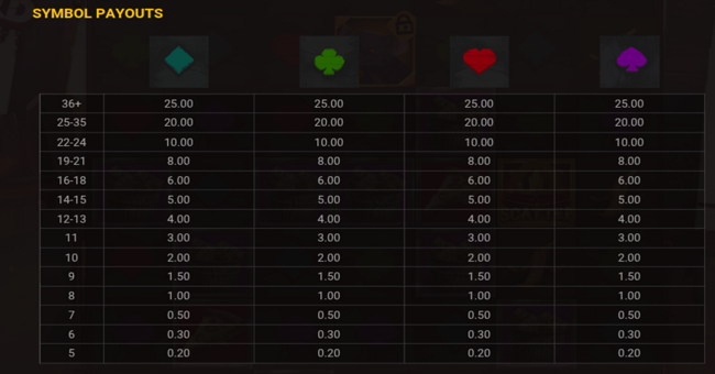junkyard kings paytable 1 paytable