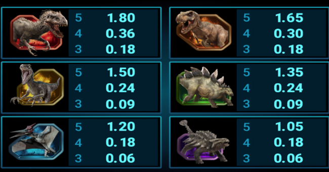 jurassic world paytable 3 paytable