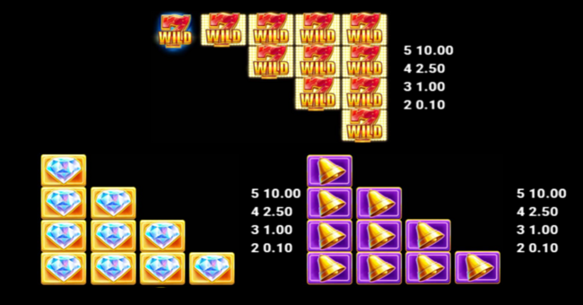 just for the win stellar 7s paytable 1 paytable