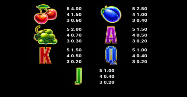 just for the win stellar 7s paytable 2 paytable