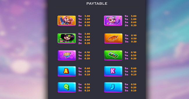 k pup stars daebak reels paytable 1 paytable