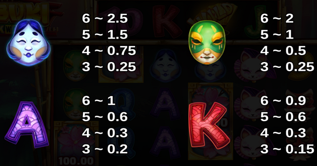 kabuki 10k ways paytable 2 paytable