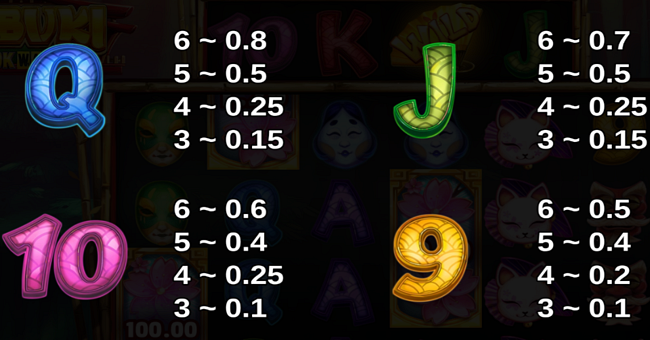 kabuki 10k ways paytable 3 paytable