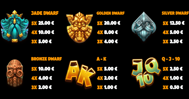 karak forge paytable paytable