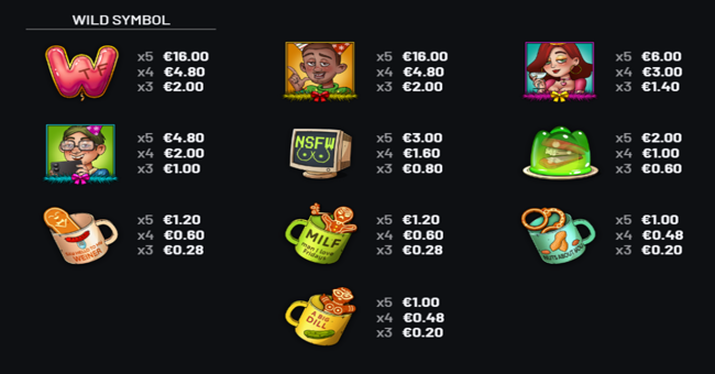 karens merry meltdown paytable paytable