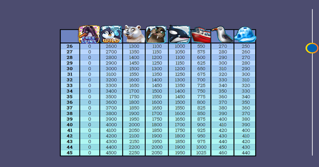 kates waddle paytable 2 paytable