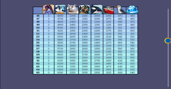 kates waddle paytable 3 paytable
