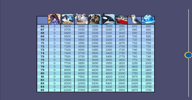 kates waddle paytable 4 paytable