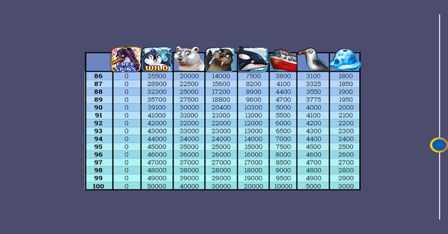 kates waddle paytable 5 paytable