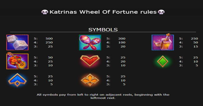 katrinas wheel of fortune paytable paytable