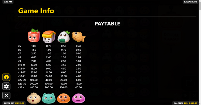 kawaii cafe paytable 1 paytable
