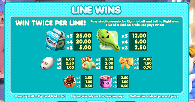 kawaii kitty 1 paytable