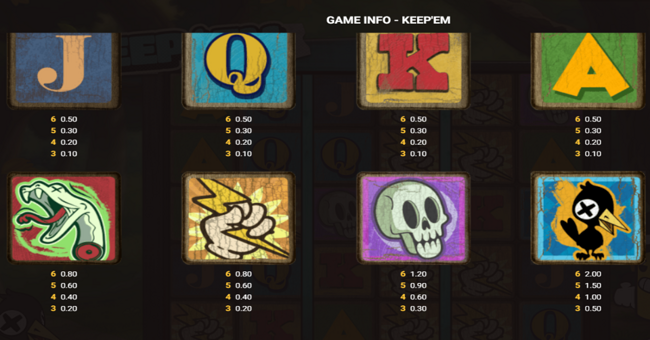 keep em paytable paytable