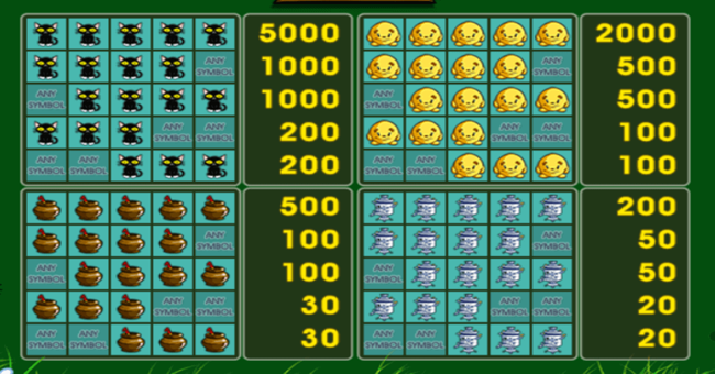 keks paytable paytable