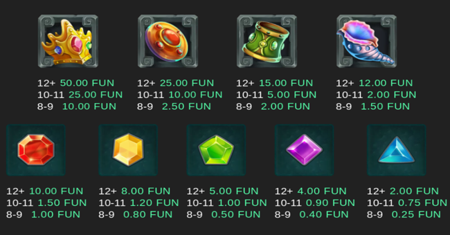 keys to the sea paytable paytable