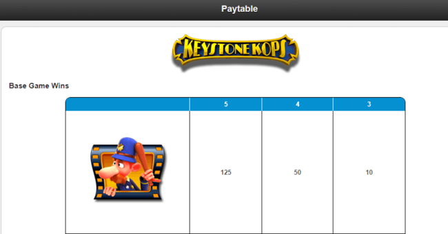 keystone kops paytable paytable