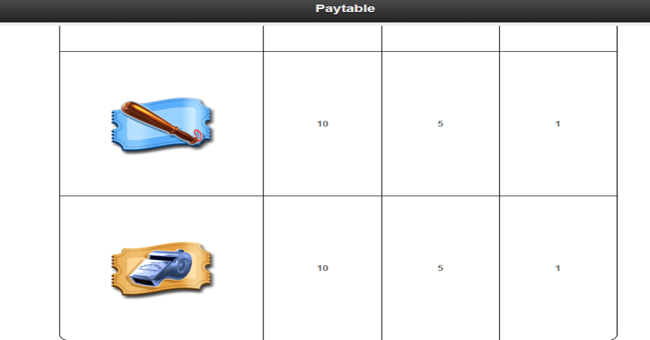 keystone kops paytable10 paytable