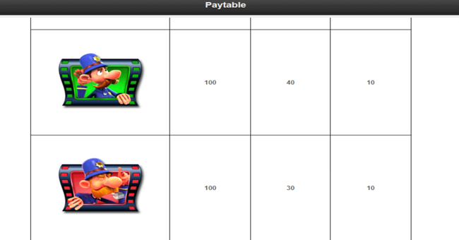 keystone kops paytable2 paytable