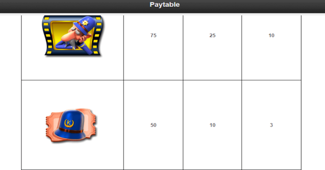 keystone kops paytable3 paytable