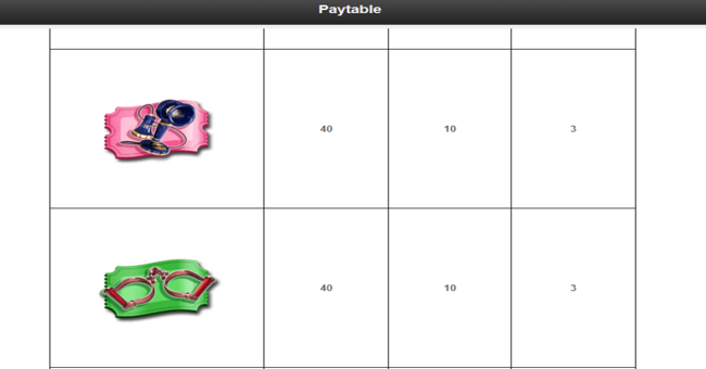 keystone kops paytable4 paytable