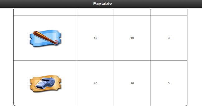 keystone kops paytable5 paytable