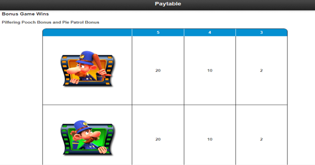 keystone kops paytable6 paytable