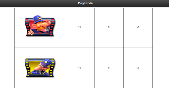 keystone kops paytable7 paytable