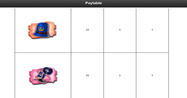 keystone kops paytable8 paytable