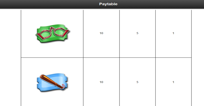 keystone kops paytable9 paytable