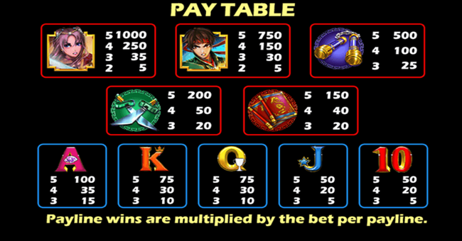 kickin kash paytable paytable