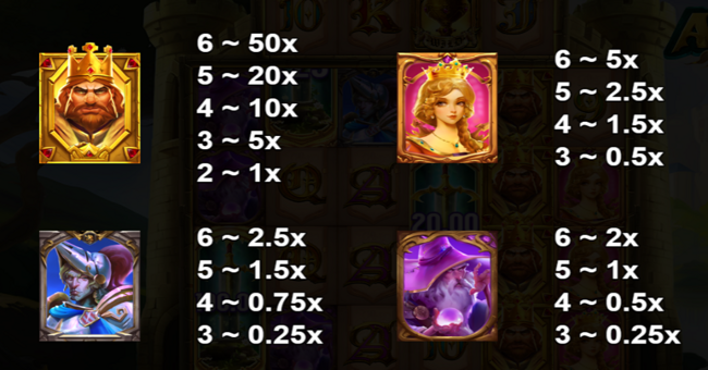 king arthur 10k ways paytable 1 paytable