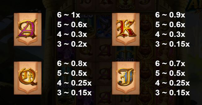 king arthur 10k ways paytable 2 paytable