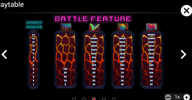 king dinosaur paytable 3 paytable