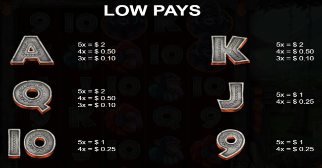 king kokos quest paytable 3 paytable