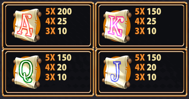 king of cheese paytable 3 paytable