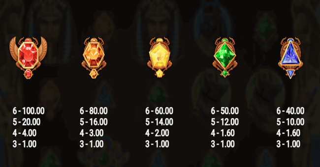 king of kings paytable1 paytable