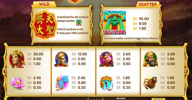 king of monkeys paytable paytable