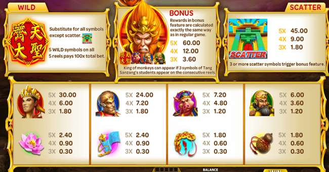 king of monkeys paytable2 paytable