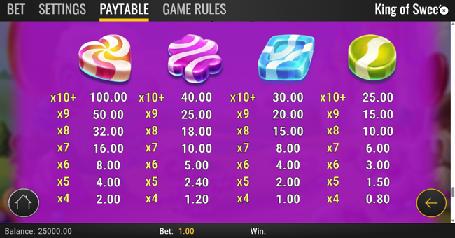 king of sweets paytable 1 paytable