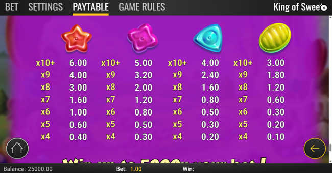 king of sweets paytable 2 paytable