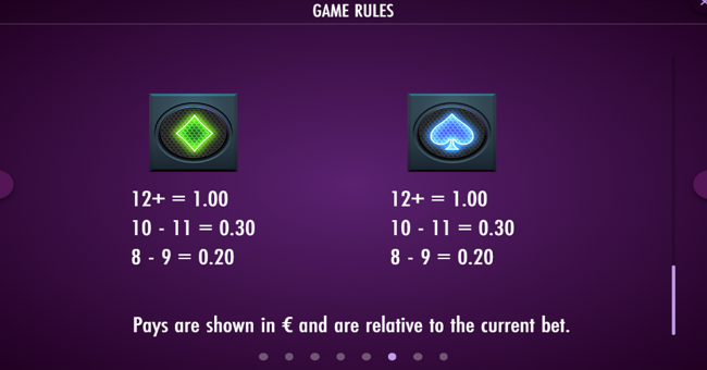 king of the party paytabl 5 paytable