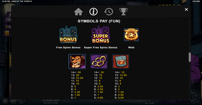 king of the streets paytable 1 paytable