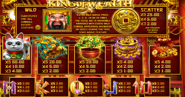 king of wealth paytable paytable